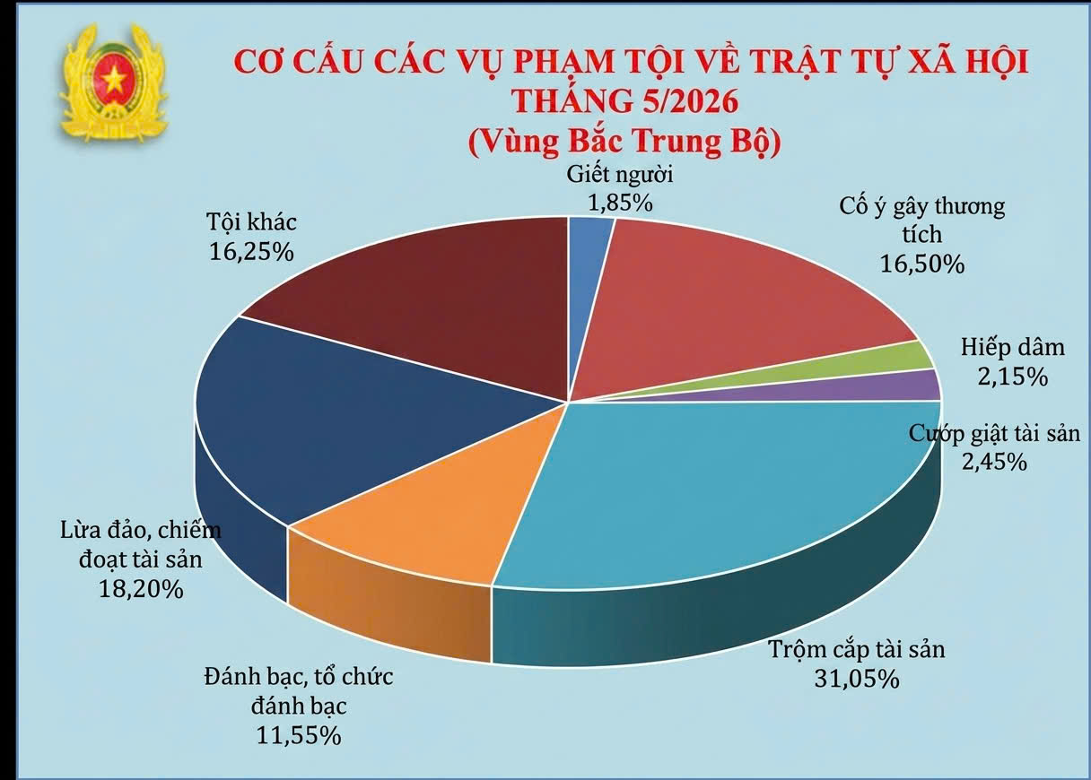 Bắc Trung Bộ