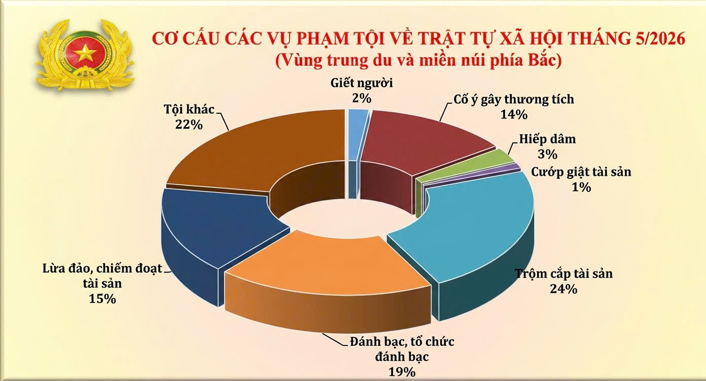 Trung du và miền núi phía Bắc